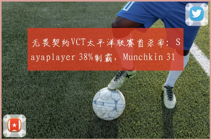 无畏契约VCT太平洋联赛首杀率:Sayaplayer 38%制霸,Munchkin 31%次之